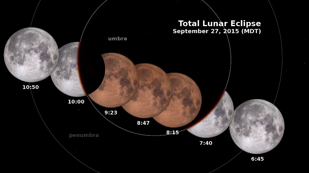 Moon faces