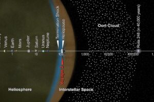 Oort Cloud