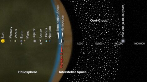 Oort Cloud